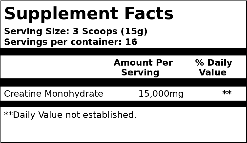 Supplement facts panel